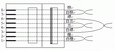网线间连接最简单的方法有哪些，有3种，缠绕法最便捷